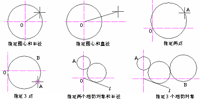 CAD的圓、圓弧、橢圓、橢圓弧命令301.png