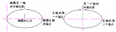 CAD的圓、圓弧、橢圓、橢圓弧命令853.png