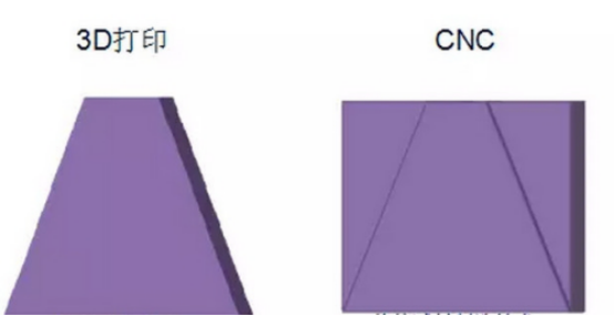 3D打印與CNC加工的對(duì)比分析