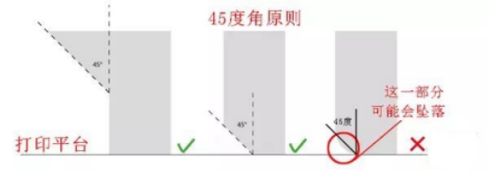 3D打印建模時(shí)需要注意的十條原則（一）