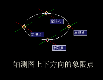 CAD中象限點的確定