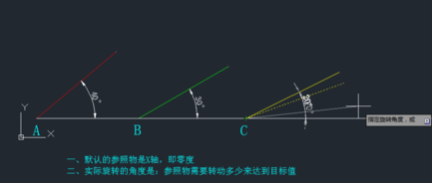 CAD旋轉(zhuǎn)參照功能怎么用？