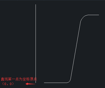 CAD如何用命令設計花盆